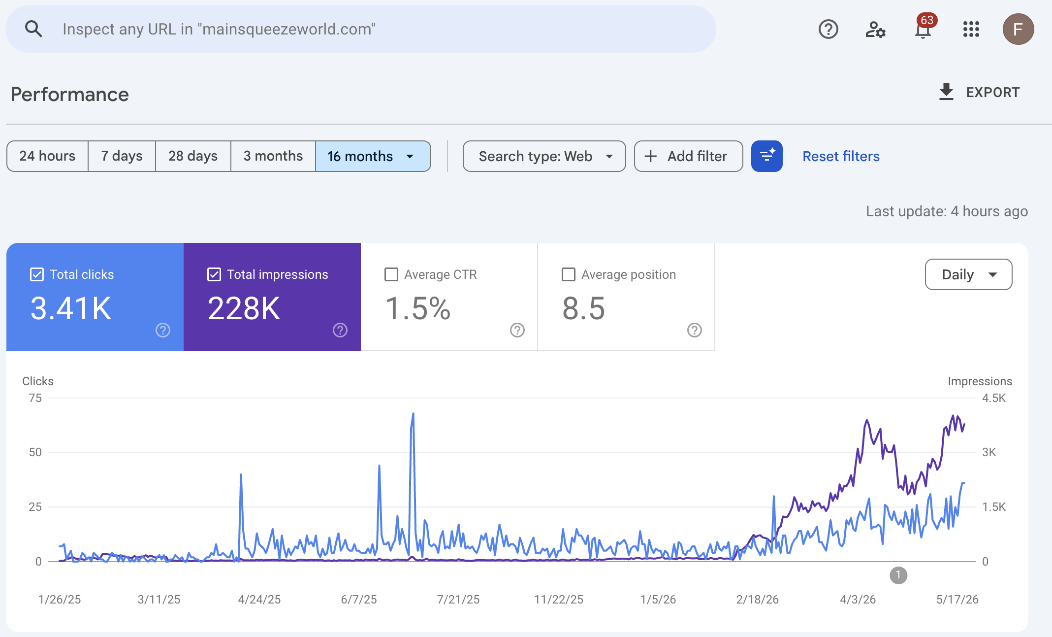 MainSqueeze SEO performance results