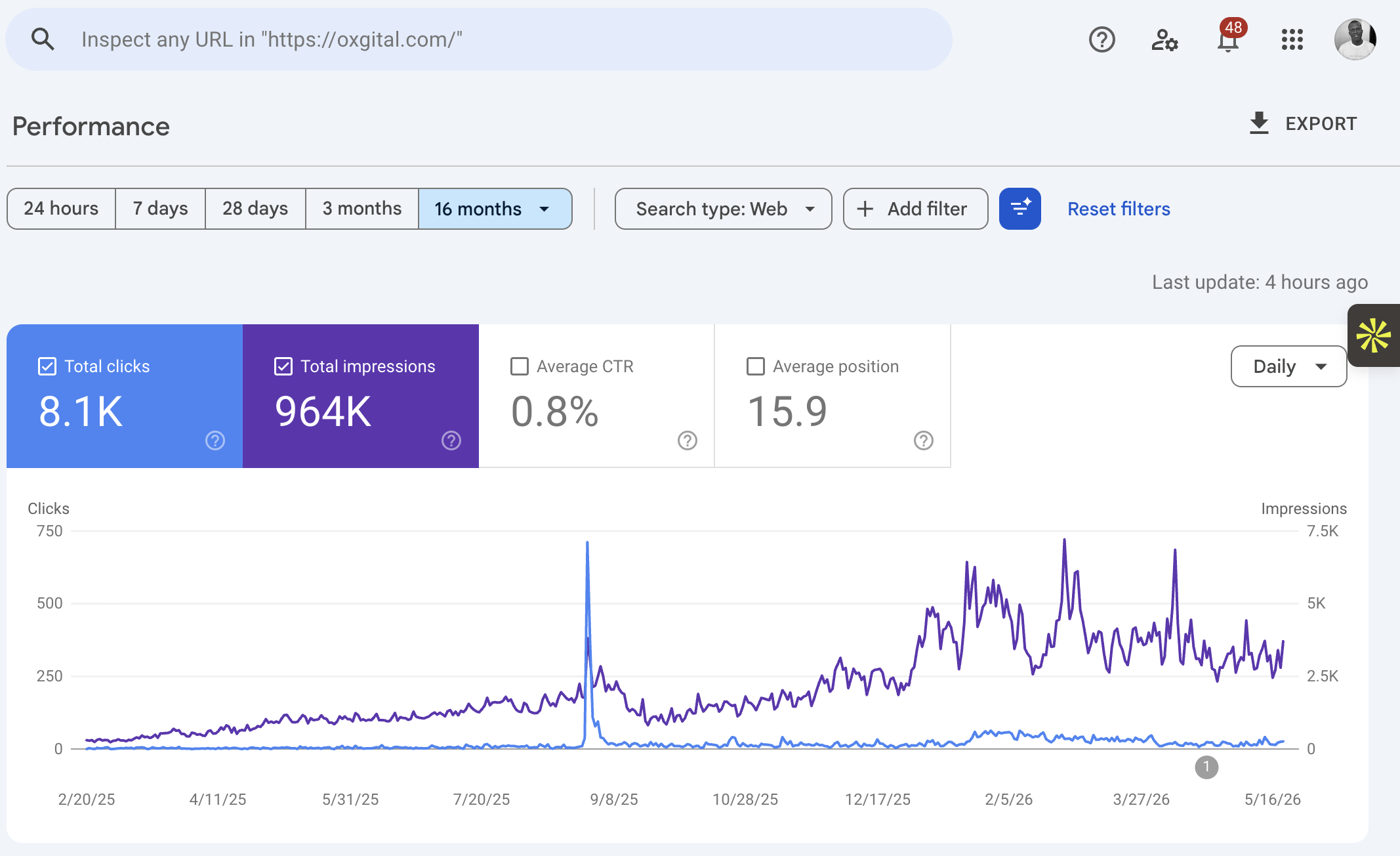 Oxgital SEO performance results