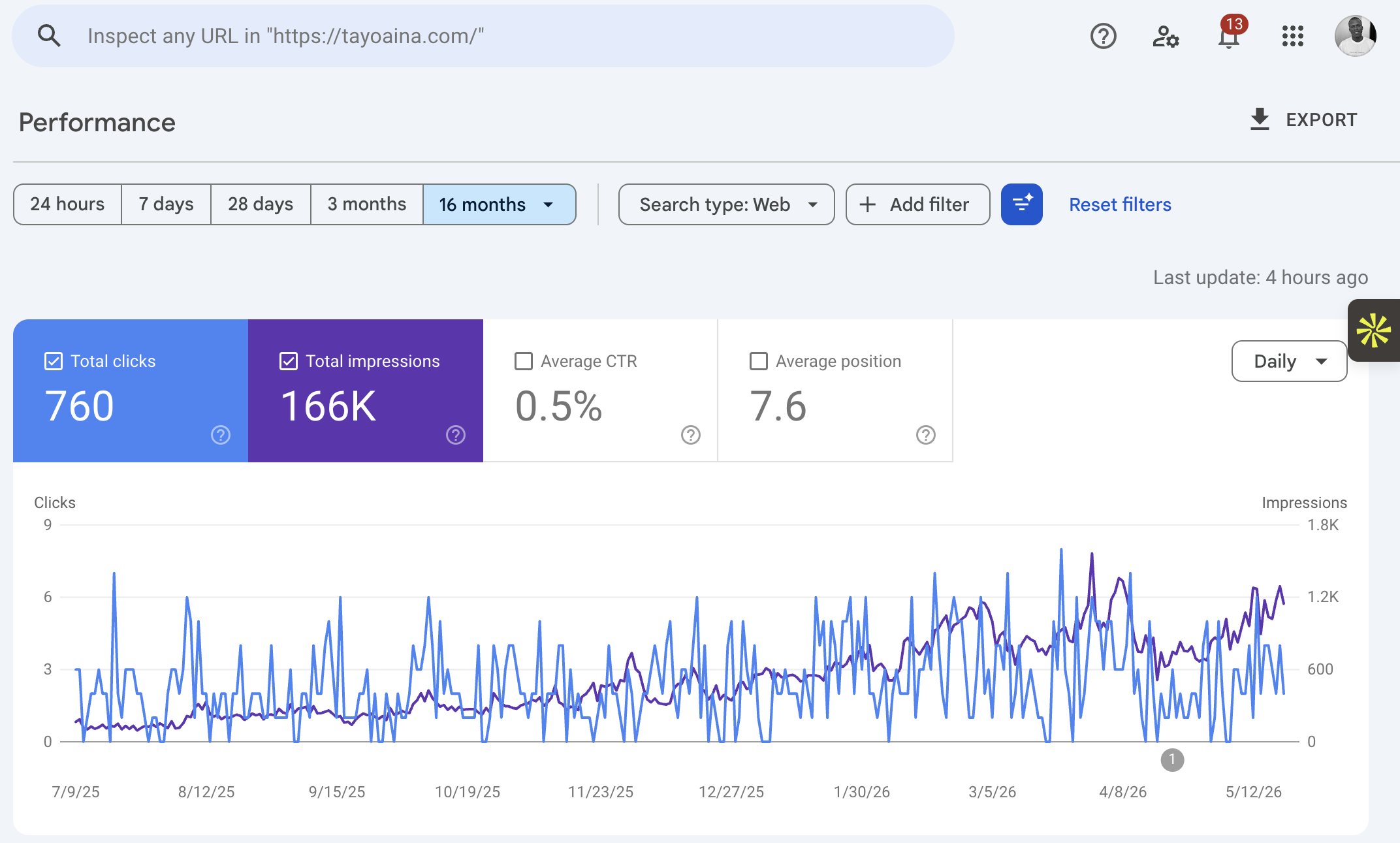 SEO growth results